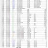 Sage 50 Audit Trail Report with direct email