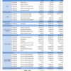 Sage 50 - 3 Years G/L Account Totals Report