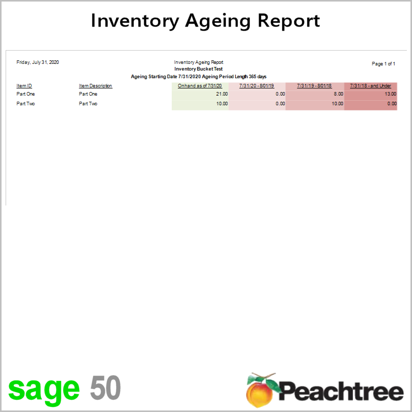Sage 50 Inventory Aging Report