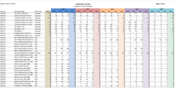 Sage 50 Inventory 5 Year Compare Report