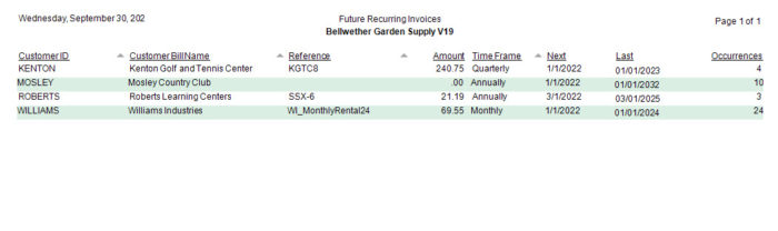 Sage 50 Future Recurring Sales Invoices Report Sample